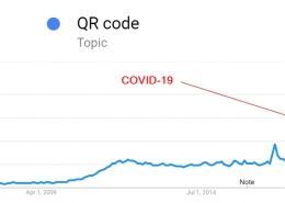 qr code covid-19 popular 2020 2021